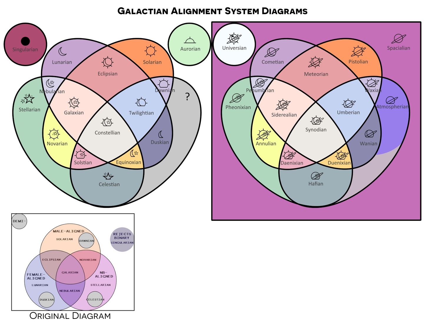 Choose Your Galactic Alignment Wall Flag | Single-Sided | 5 Sizes  | Gender Identity and Expression