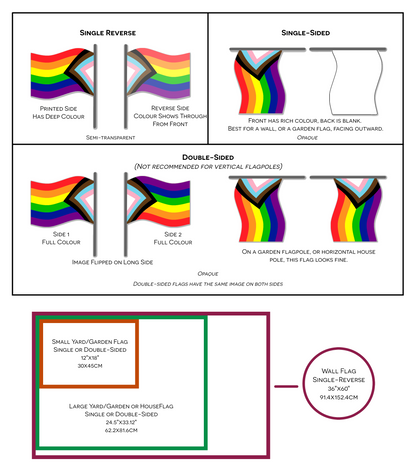 Aceflux Pride -V1  Yard and Garden Flags  | Single Or Double-Sided | 2 Sizes | Aromantic and Asexual Spectrum Yard Flag ninjaferretart
