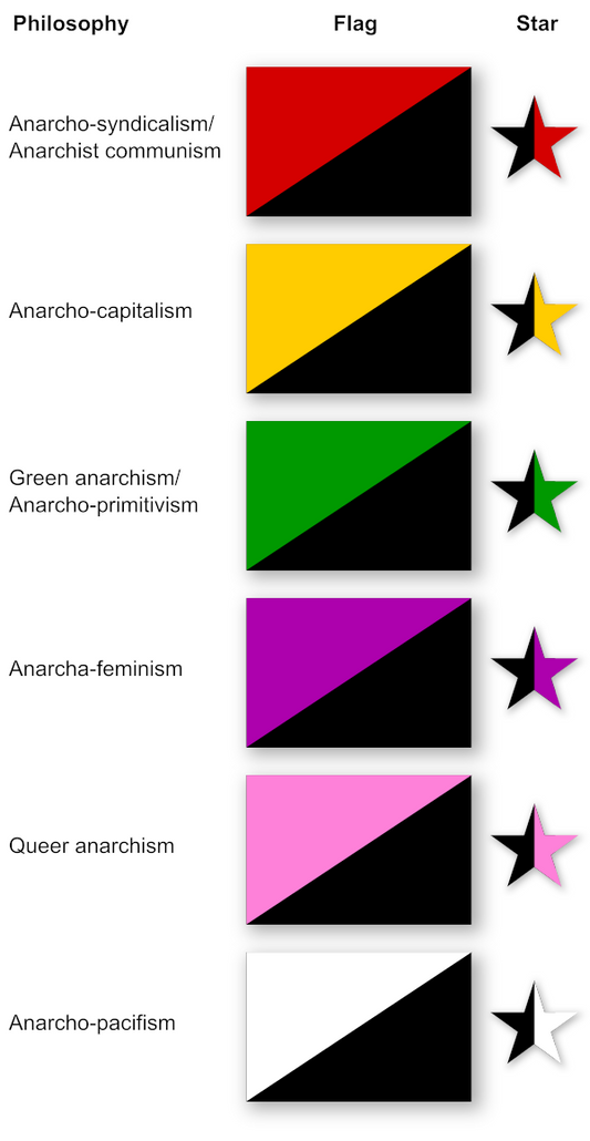 Just added - Anarchy Flags