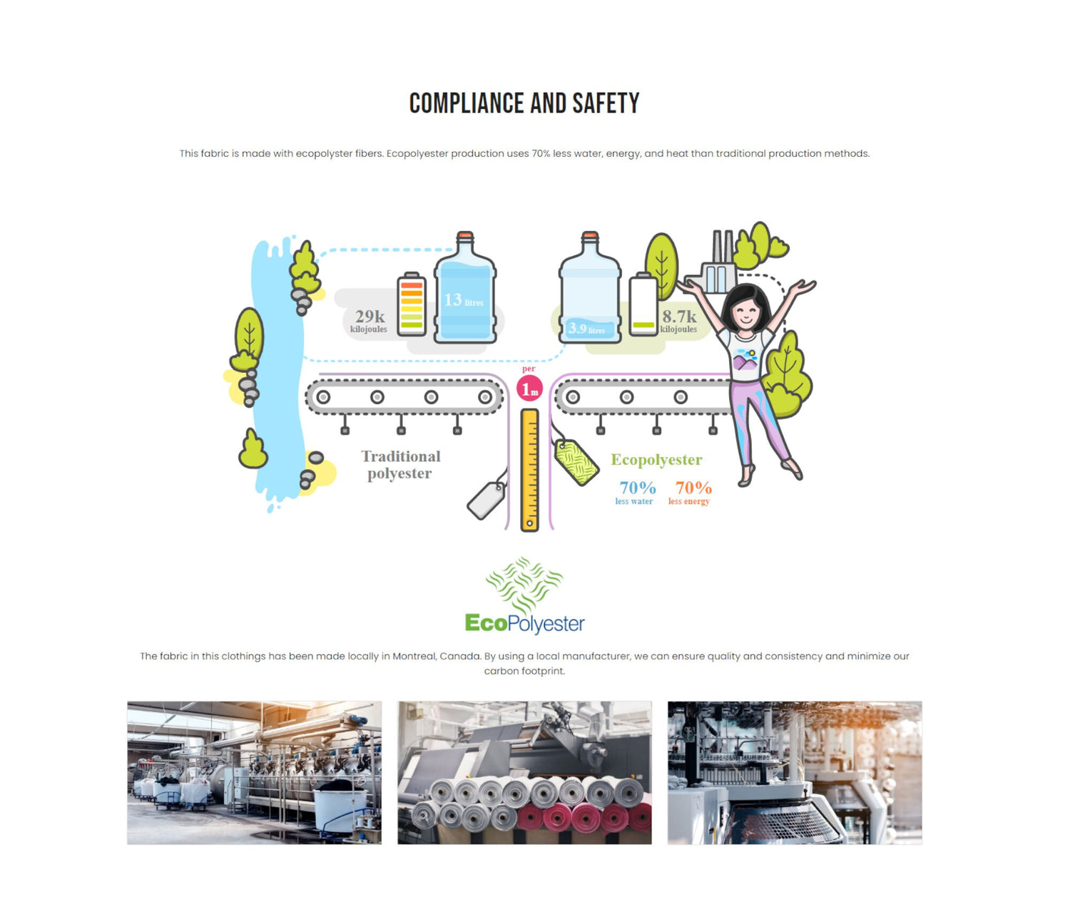 Infographic explaining that traditional polyester uses 29 kilojoules of energy and 13L of water per metre to make.Ecopolyesteruses 70% less - 3.9L of water and 8.7 kilojoules of energy.