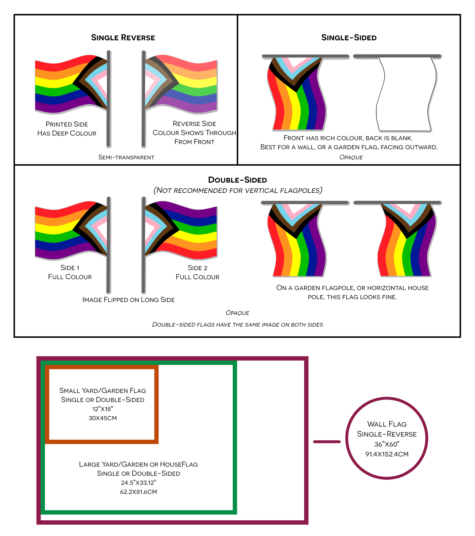 Abromantic Pride Yard and Garden Flags  | Single Or Double-Sided | 2 Sizes | Aromantic and Asexual Spectrum Yard Flag ninjaferretart