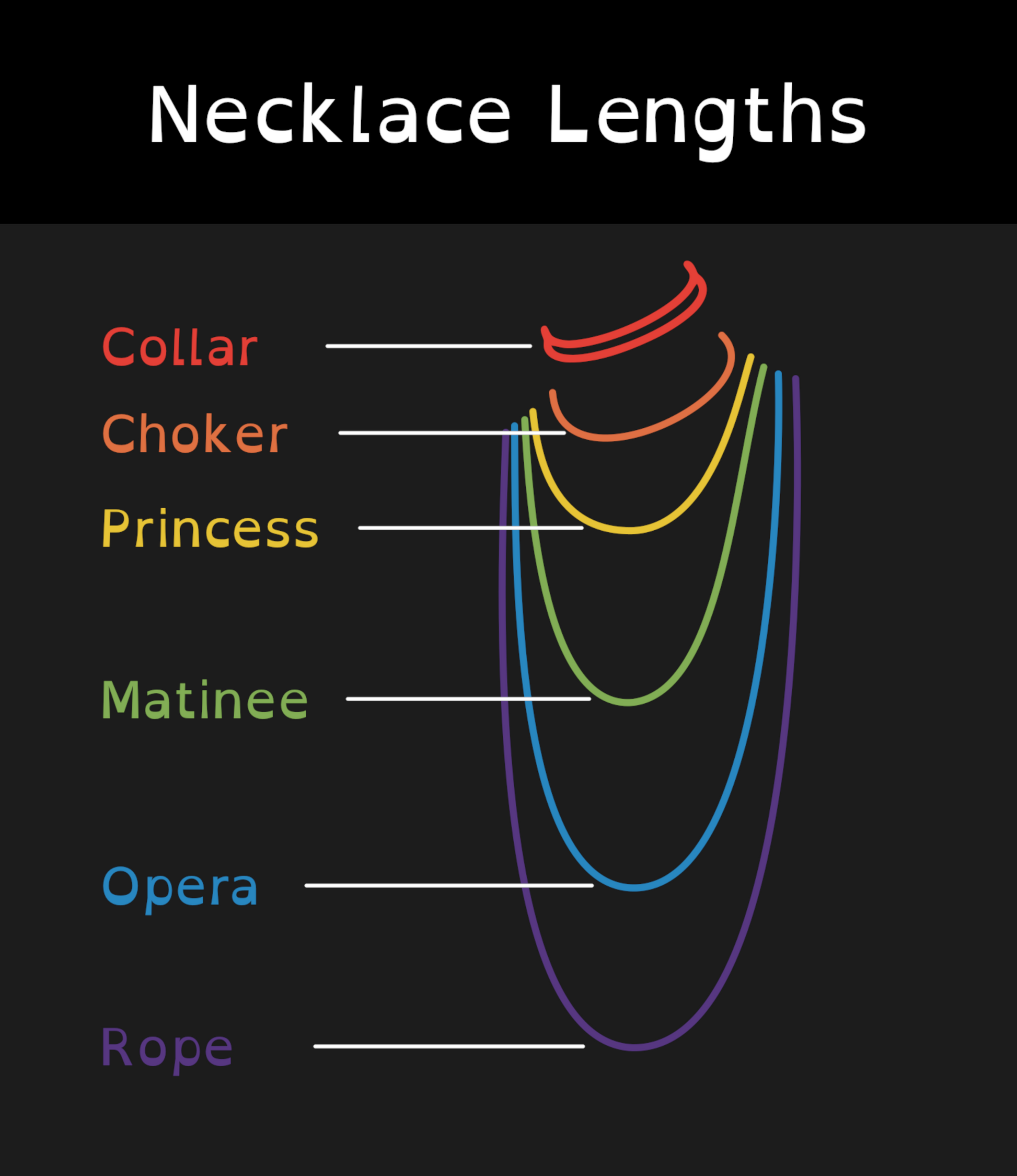 Necklace length chart